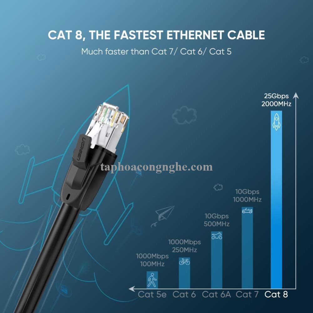 Ugreen 70172 5M CAT8 màu đen 24AWG S/FTP cáp mạng 2000Mhz bọc chống nhiễu NW121 30070172
